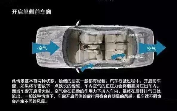 車窗這樣開，省油又通風！
