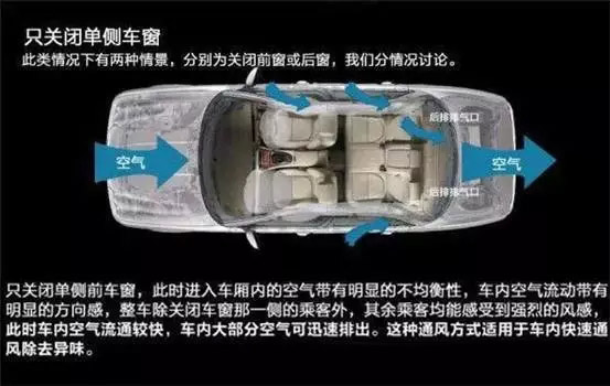 車窗這樣開，省油又通風！