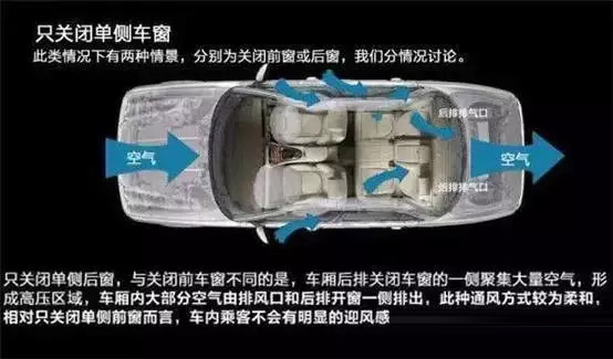 車窗這樣開，省油又通風！